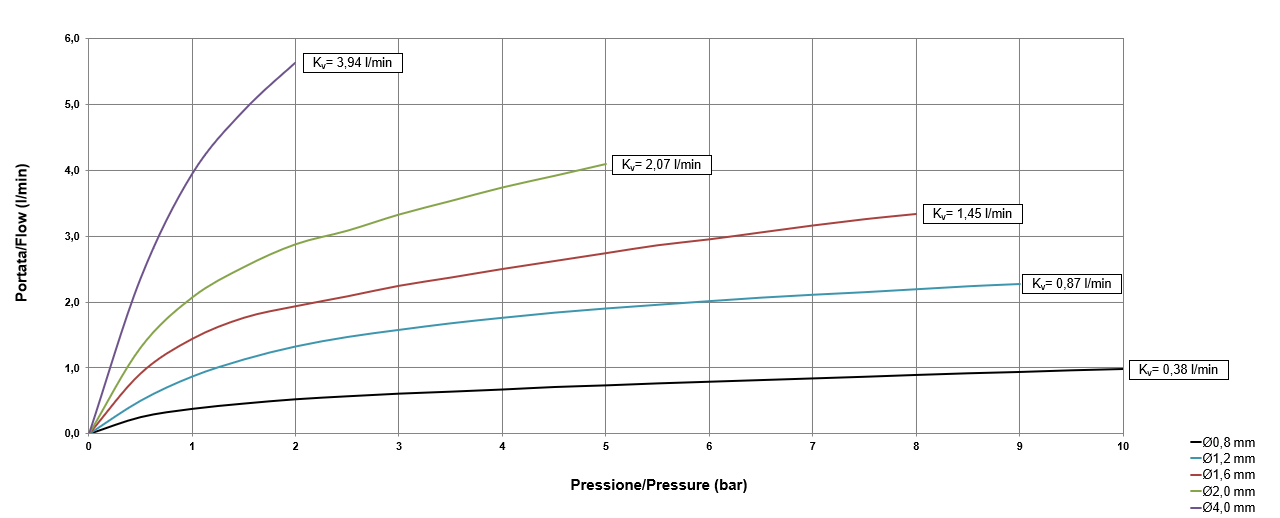 Portate piloti Serie R Diretti.png